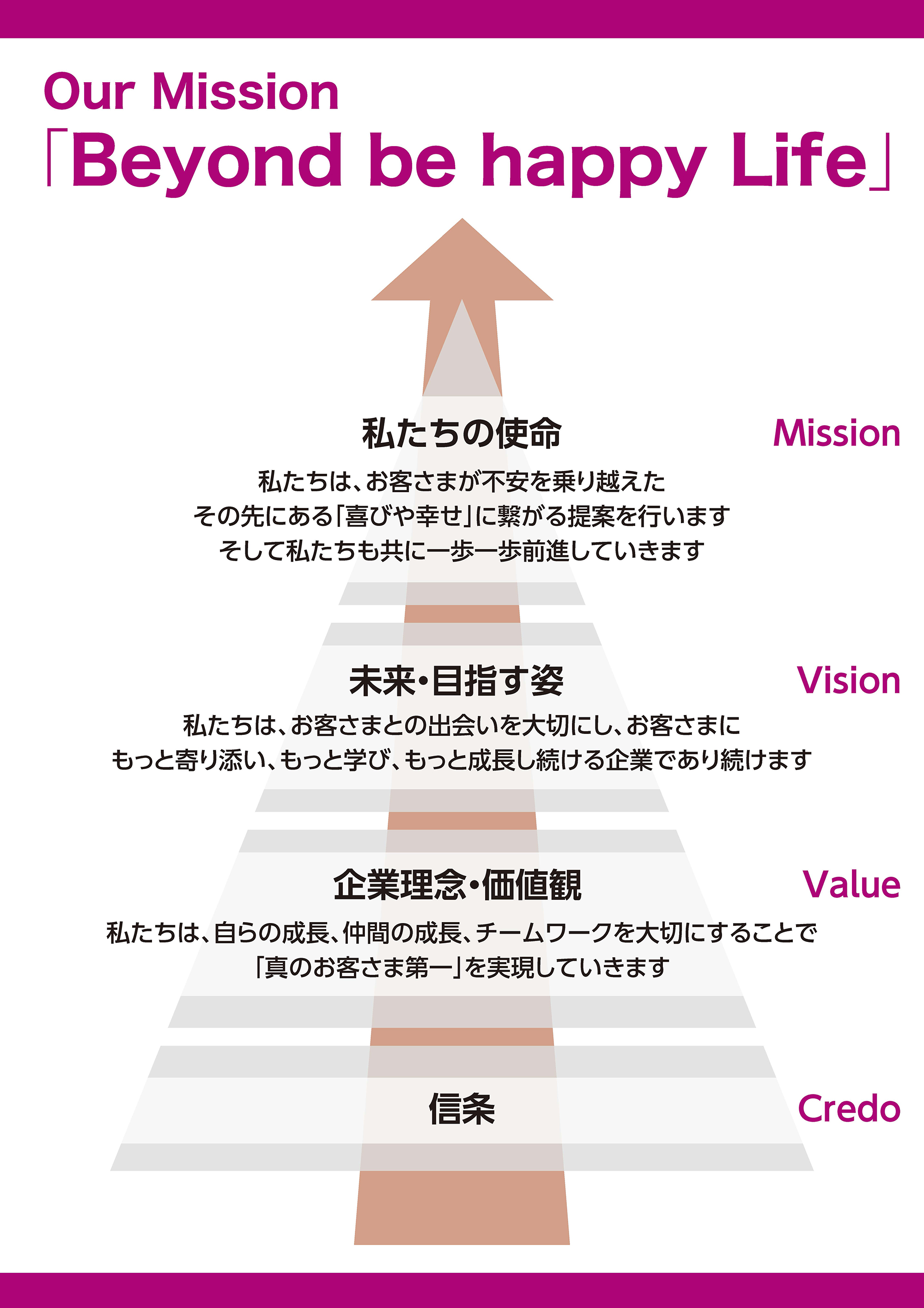 Our Mission「Beyond be happy Life」